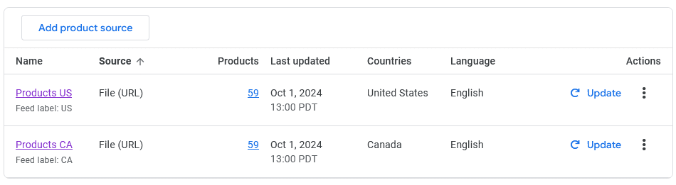 Select one of the data sources to manage feed rules