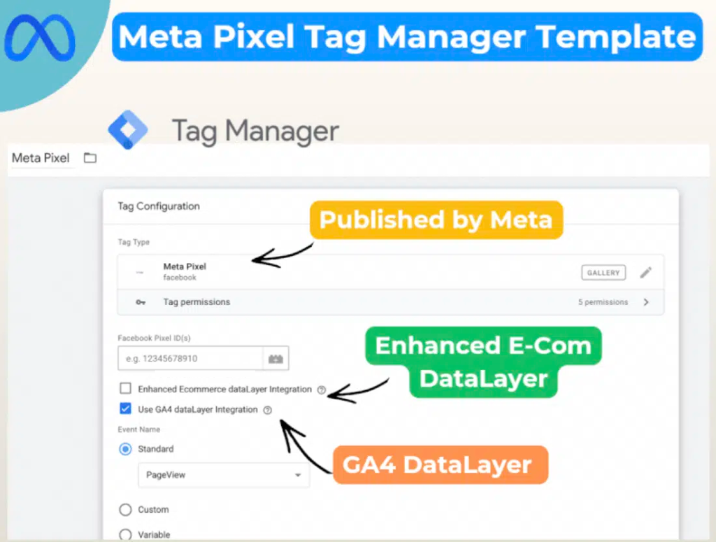  Meta Pixel GTM Template?