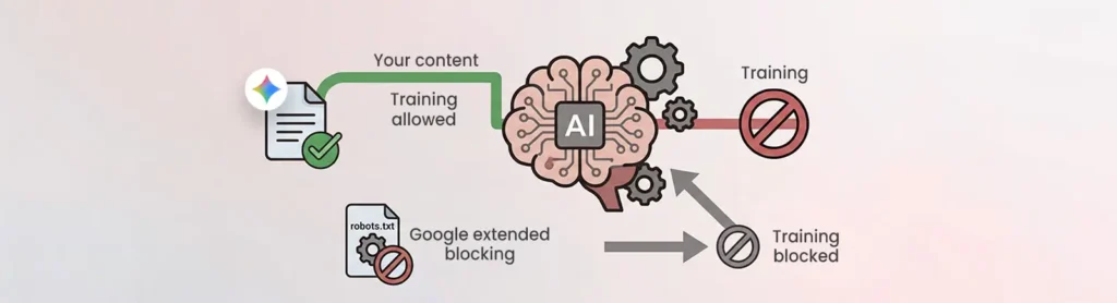Google's AI Overviews Control